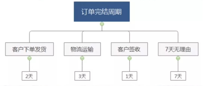 抖音小店的貨款怎么沒到賬啊？結(jié)算周期是多久？